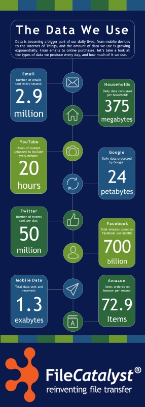 a-day-in-data-how-much-data-we-generate-and-consume-in-a-day